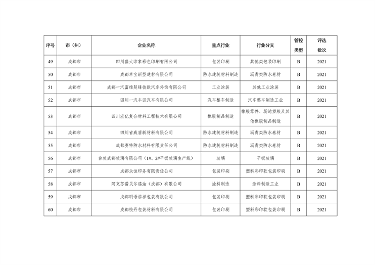 四川省重污染天气企业评级结果公布｜新增B级绩效引领性企业(图6)