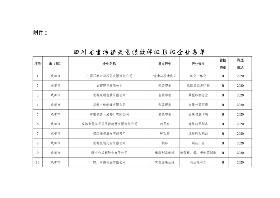 四川省重污染天气企业评级结果公布｜新增B级绩效引领性企业(图2)