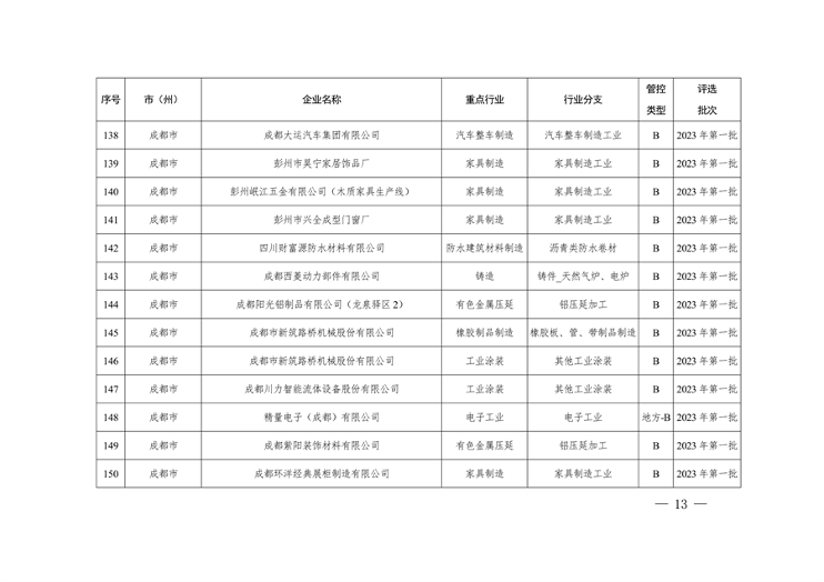 四川省重污染天气企业评级结果公布｜新增B级绩效引领性企业(图13)