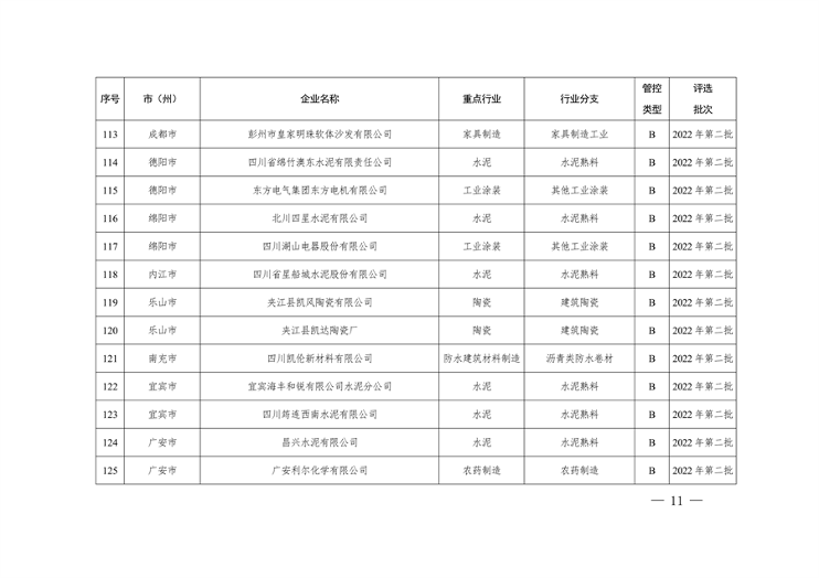 四川省重污染天气企业评级结果公布｜新增B级绩效引领性企业(图11)