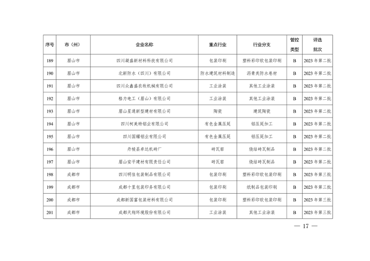四川省重污染天气企业评级结果公布｜新增B级绩效引领性企业(图17)