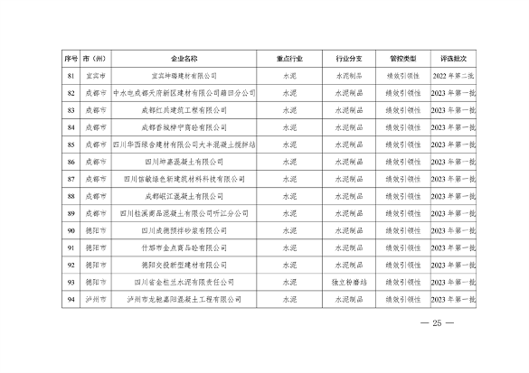 四川省重污染天气企业评级结果公布｜新增B级绩效引领性企业(图25)