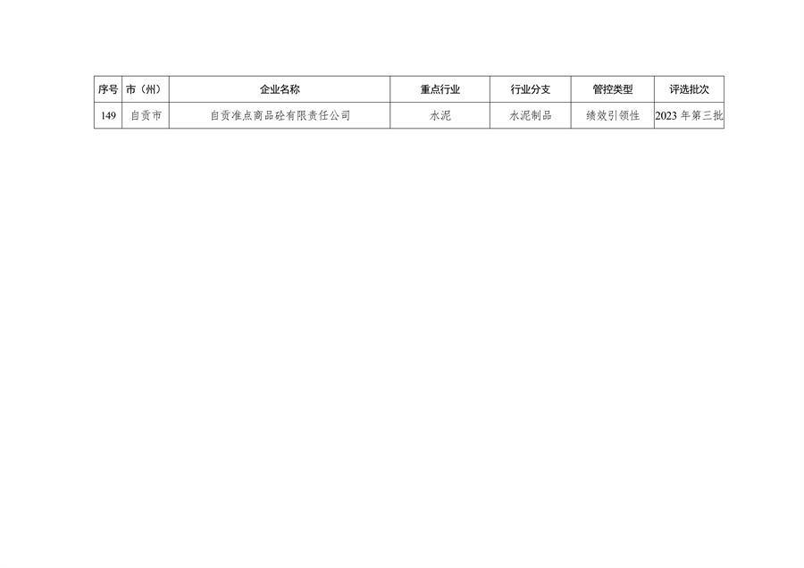 四川省重污染天气企业评级结果公布｜新增B级绩效引领性企业(图30)