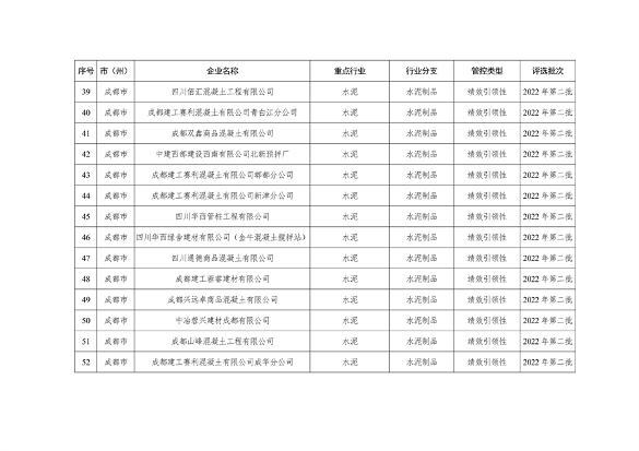四川省重污染天气企业评级结果公布｜新增B级绩效引领性企业(图22)