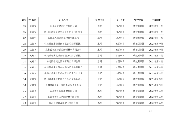 四川省重污染天气企业评级结果公布｜新增B级绩效引领性企业(图21)