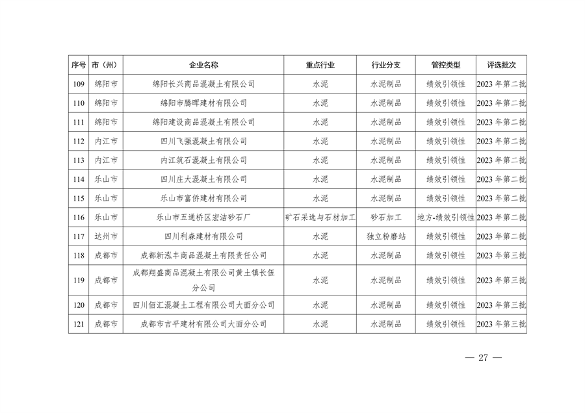 四川省重污染天气企业评级结果公布｜新增B级绩效引领性企业(图27)