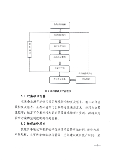 厦门市主要污染物排污权核定技术规范解读｜政策指南(图7)