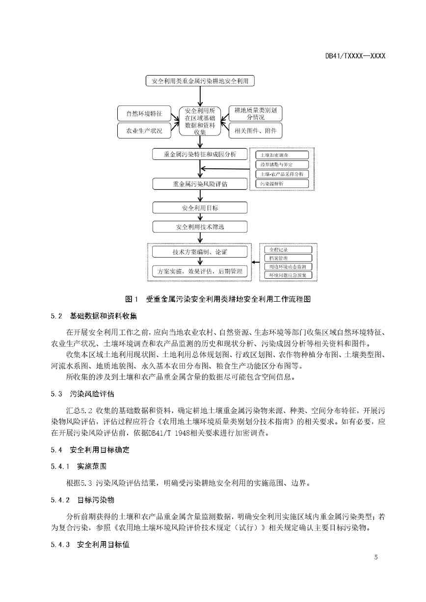 重金属污染耕地安全利用及跟踪监测技术指南全攻略(图6)
