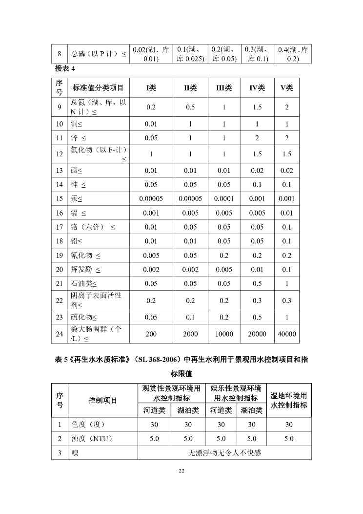 山西城镇污水再生利用生态补水标准征求意见稿解读(图26)
