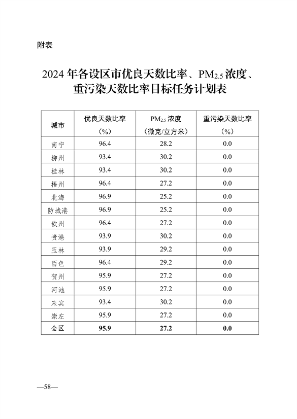 广西2024年污染防治计划｜全攻略(图18)