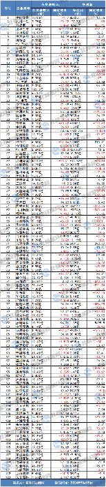 123家环保企业2023业绩汇总：营收净利涨幅之最｜全攻略