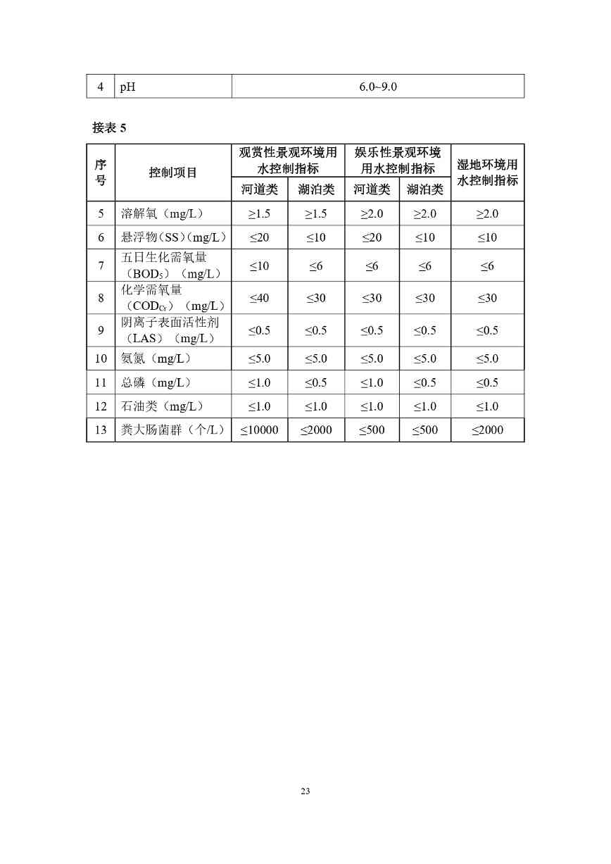 山西城镇污水再生利用生态补水标准征求意见(图27)