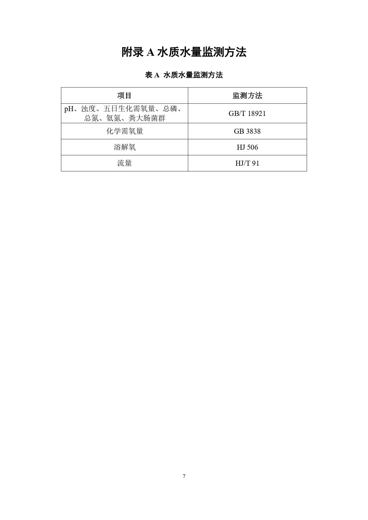 山西城镇污水再生利用生态补水标准征求意见｜全文要点(图11)