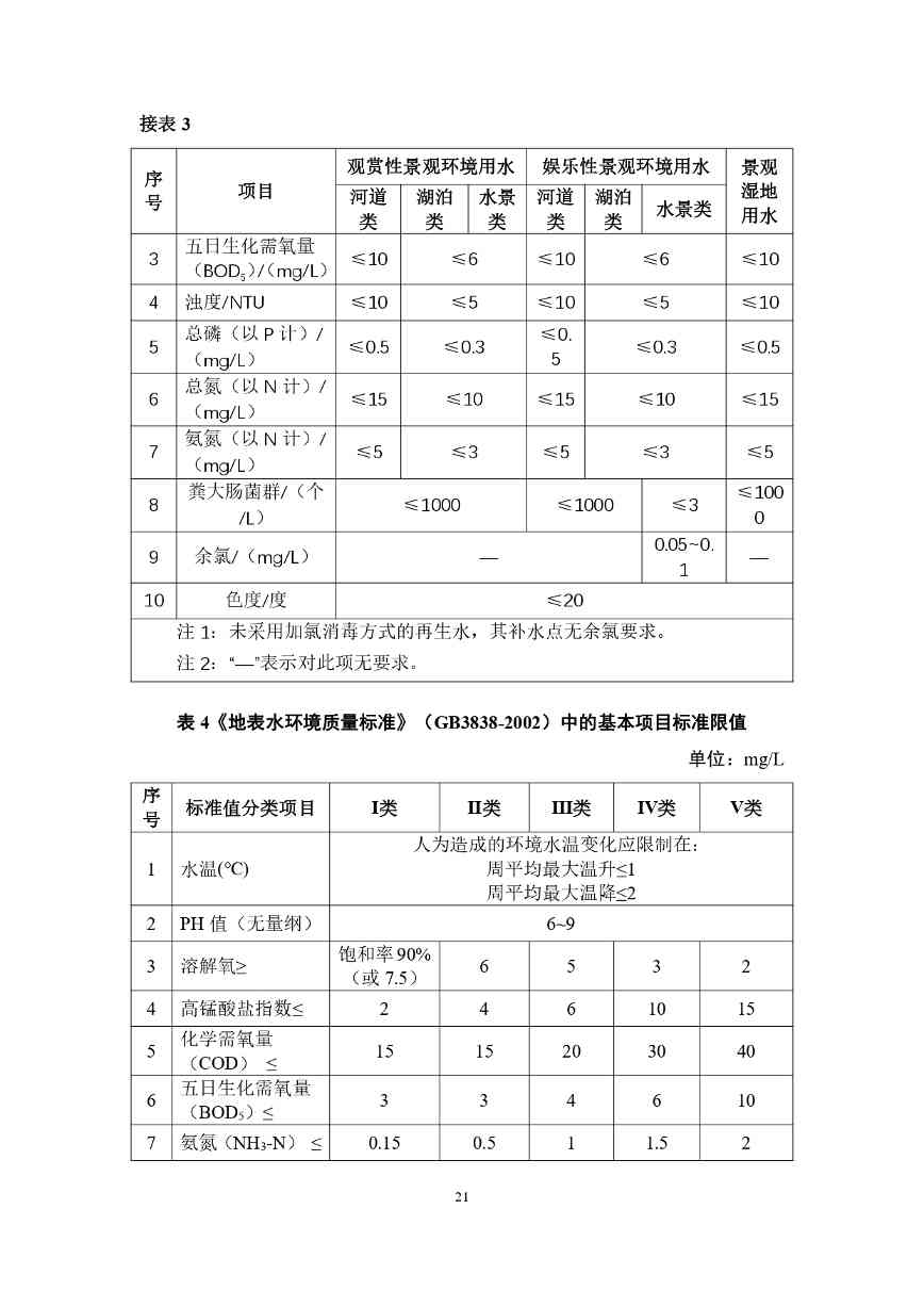 山西城镇污水再生利用生态补水标准征求意见｜全文要点(图25)