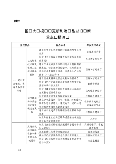 四川省推动大规模设备更新和消费品以旧换新实施方案｜核心目标与措施(图19)