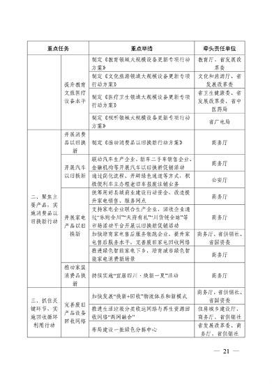 四川省推动大规模设备更新和消费品以旧换新实施方案｜核心目标与措施(图20)