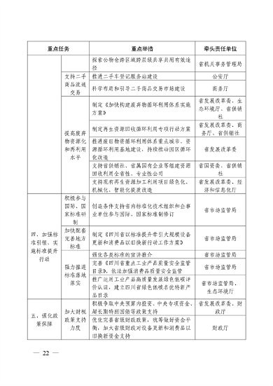 四川省推动大规模设备更新和消费品以旧换新实施方案｜核心目标与措施(图21)