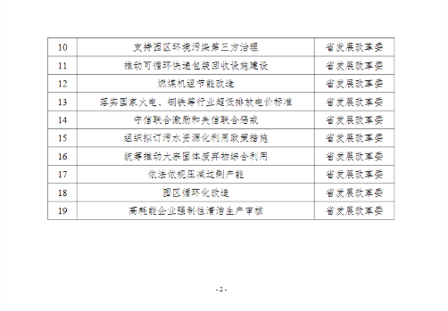 辽宁省发改委生态环境保护具体事项清单｜19项措施全览(图2)