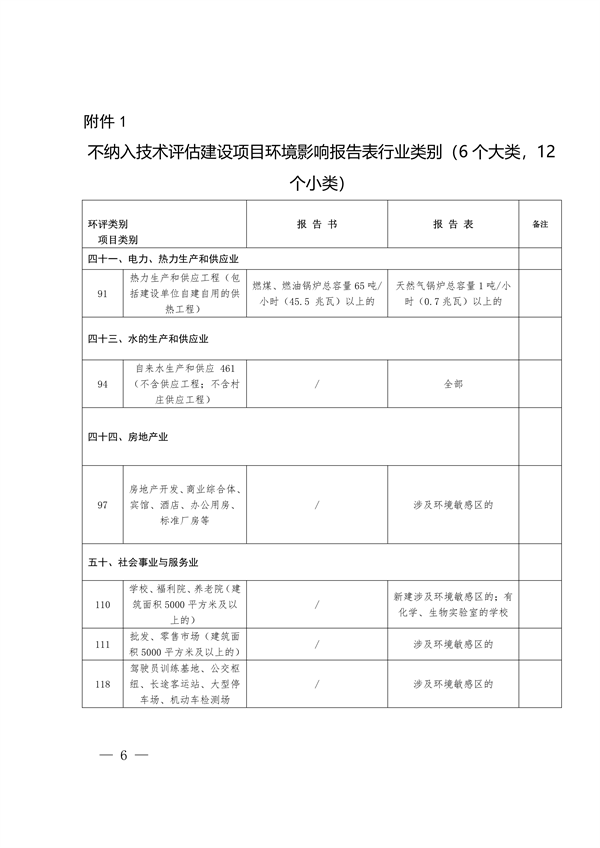 优化环评审批九条措施：昆明营商环境改革全攻略(图6)