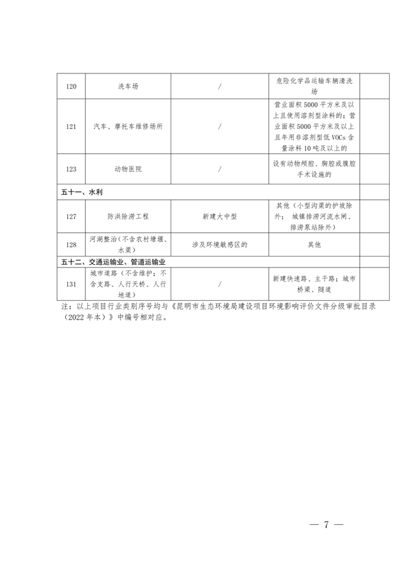 优化环评审批九条措施：昆明营商环境改革全攻略(图7)