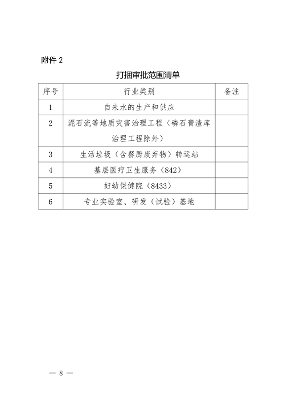 优化环评审批九条措施：昆明营商环境改革全攻略(图8)