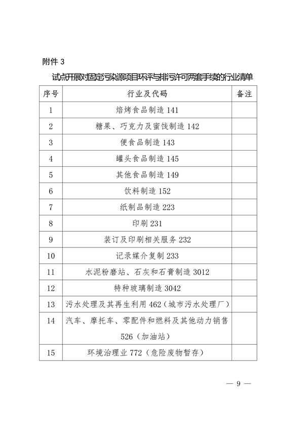 优化环评审批九条措施：昆明营商环境改革全攻略(图9)