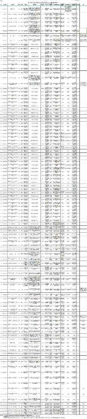 湖南省建设用地土壤污染风险管控和修复名录更新｜纳入与移出地块详解