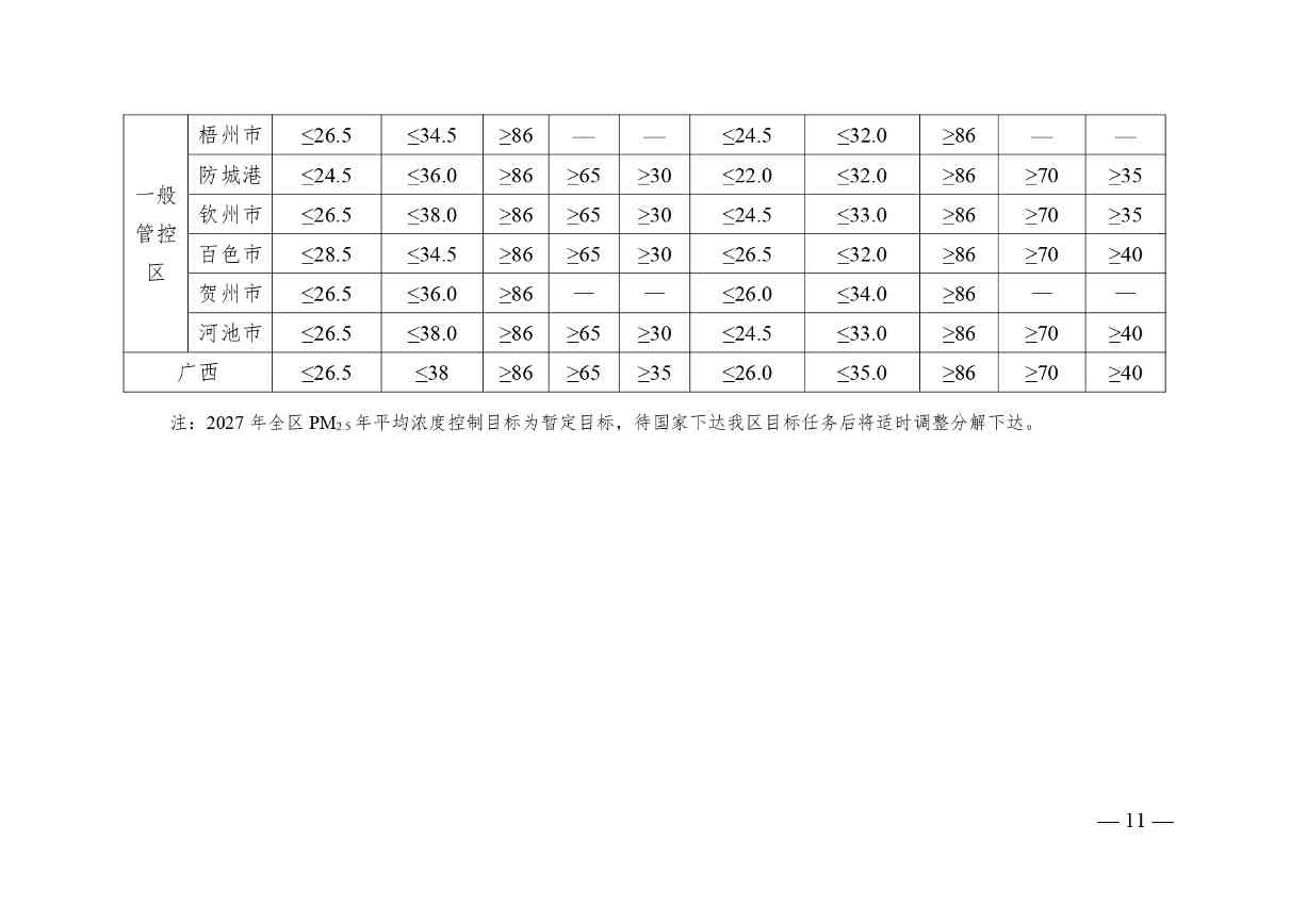 广西优化秸秆禁烧与综合利用方案｜征求意见稿解读(图11)