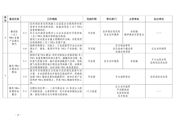 推进美丽丰台建设｜污染防治攻坚战2024行动计划发布(图8)