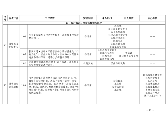 推进美丽丰台建设｜污染防治攻坚战2024行动计划发布(图13)