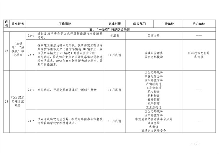 推进美丽丰台建设｜污染防治攻坚战2024行动计划发布(图19)