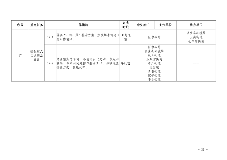 推进美丽丰台建设｜污染防治攻坚战2024行动计划发布(图31)