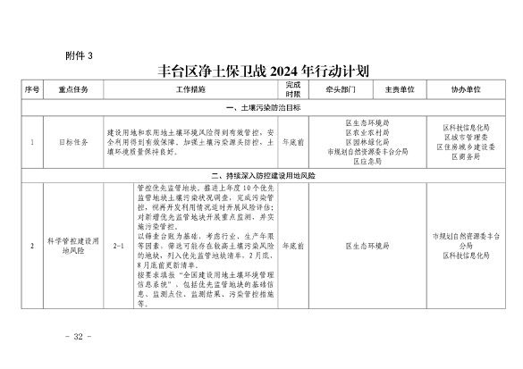 推进美丽丰台建设｜污染防治攻坚战2024行动计划发布(图32)