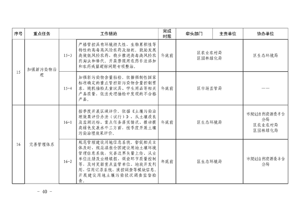 推进美丽丰台建设｜污染防治攻坚战2024行动计划发布(图40)