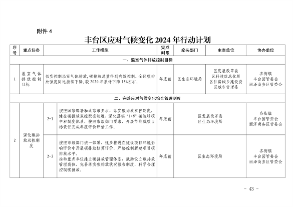 推进美丽丰台建设｜污染防治攻坚战2024行动计划发布(图43)