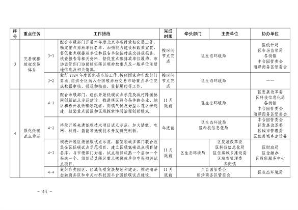 推进美丽丰台建设｜污染防治攻坚战2024行动计划发布(图44)