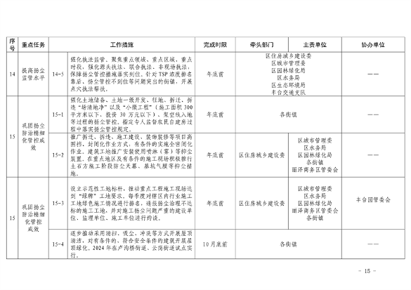 推进美丽丰台建设｜污染防治攻坚战2024行动计划发布(图15)