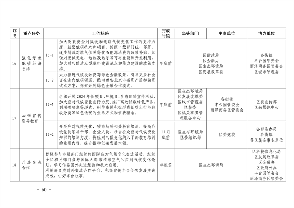 推进美丽丰台建设｜污染防治攻坚战2024行动计划发布(图50)