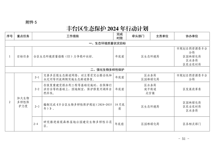 推进美丽丰台建设｜污染防治攻坚战2024行动计划发布(图51)