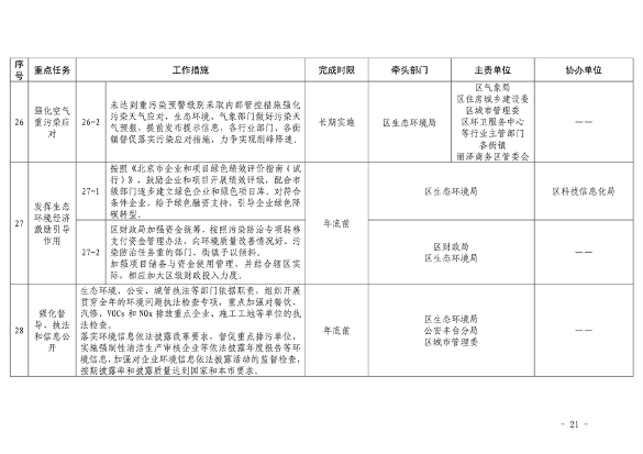 推进美丽丰台建设｜污染防治攻坚战2024行动计划发布(图21)