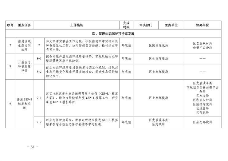 推进美丽丰台建设｜污染防治攻坚战2024行动计划发布(图54)