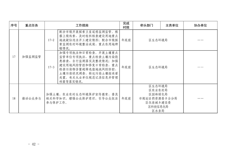 推进美丽丰台建设｜污染防治攻坚战2024行动计划发布(图42)