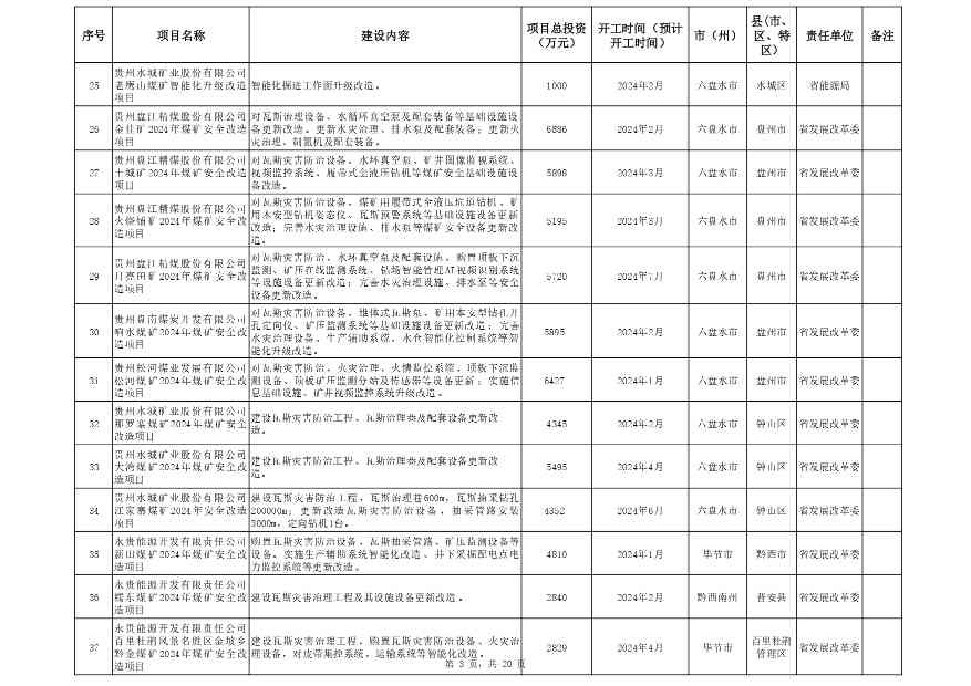 贵州省2024年设备更新与以旧换新重点项目清单｜第一批(图3)