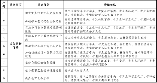 云南省设备更新消费品以旧换新实施方案全攻略