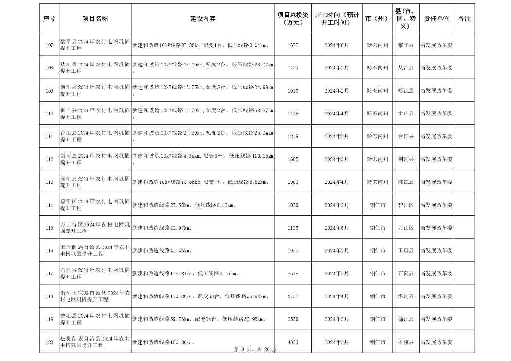 贵州省设备更新消费品以旧换新重点项目清单发布全攻略(图9)