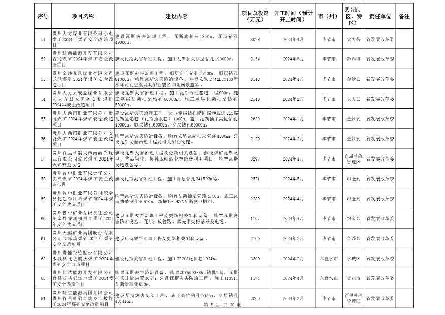 贵州省设备更新消费品以旧换新重点项目清单发布全攻略(图5)