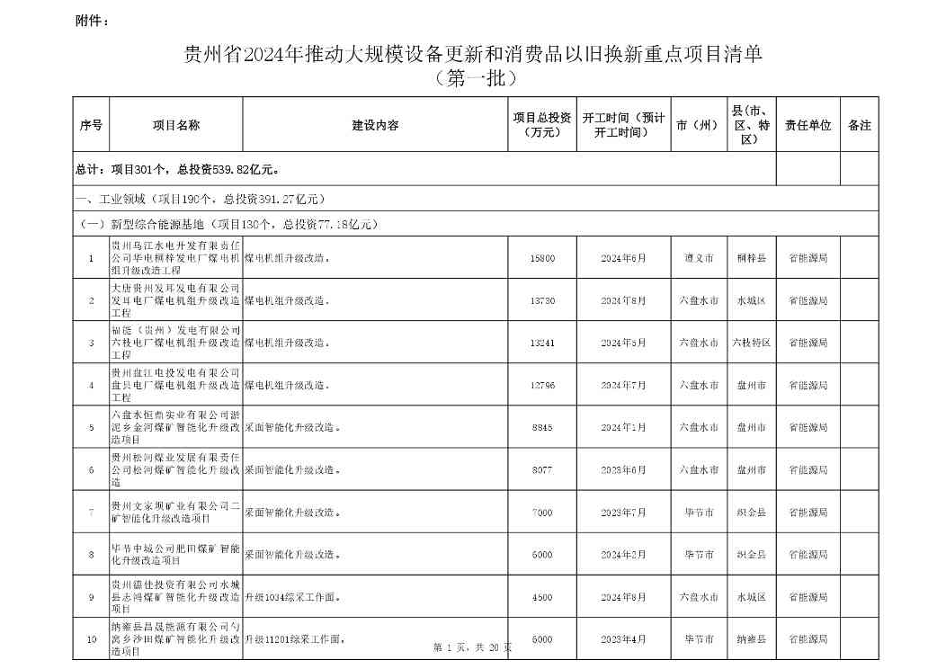 贵州省设备更新消费品以旧换新重点项目清单发布全攻略