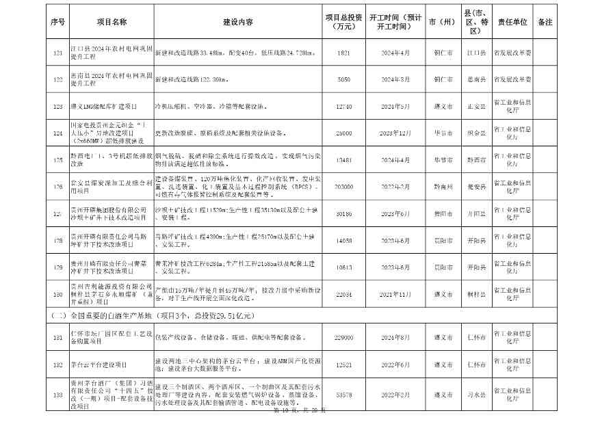 贵州省设备更新消费品以旧换新重点项目清单发布全攻略(图10)