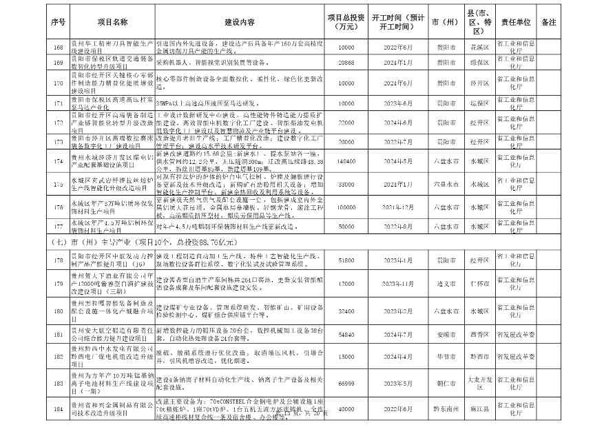 贵州省设备更新消费品以旧换新重点项目清单发布全攻略(图13)