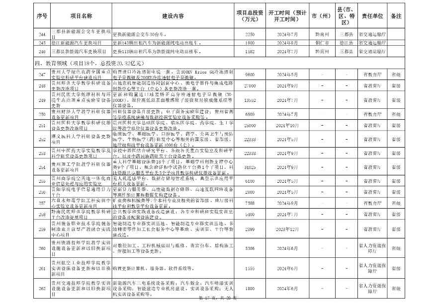 贵州省设备更新消费品以旧换新重点项目清单发布全攻略(图17)